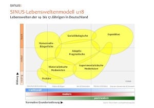 Kartoffel_u18_01032012_unsichtbarer Rahmen_ohne Logo_ohne Prozent