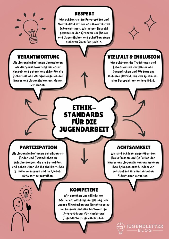 Ethikstandards für die Jugendarbeit