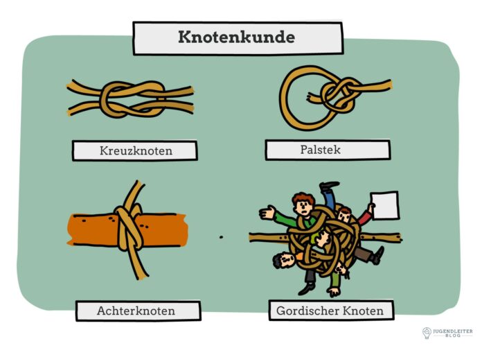 Comic: Knotenkunde